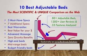 adjustable bed reviews with for