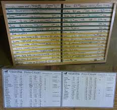 Repin If Your Barn Uses A Feed Chart Our Friends At The