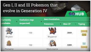 48 Bright Pokemon Evolution Chart 1st Generation