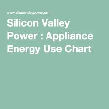 Silicon Valley Power Appliance Energy Use Chart