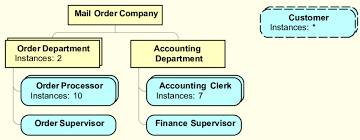 Organizational Structure Diagram Example Download