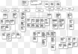 Free Download Organizational Chart Text Png