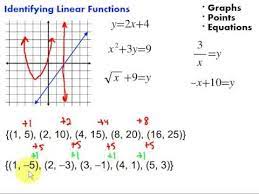 identifying linear functions you