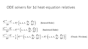 The Heat Equation Fourier And