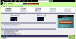 Bigcharts Marketwatch Com Interactive Charts Visit