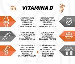 Beneficios Da Vitamina D3 No Organismo gambar png