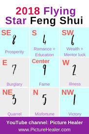 How To Apply Flying Star 2018 Feng Shui Chart To Your House