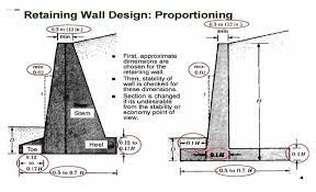 Retaining Wall Design