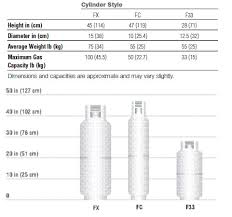 Welding Gas Cylinder Size Chart From Praxairdirect Com