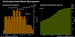 Ecb Desperately Tries To Save European Banks Independent