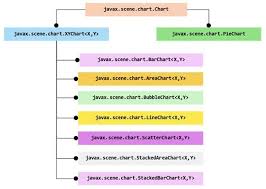Working With Javafx Chart Apis Developer Com