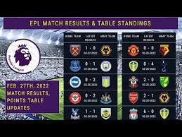 premier league match results table