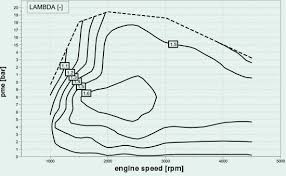 Air Fuel Ratio Lambda And Engine Performance X Engineer Org
