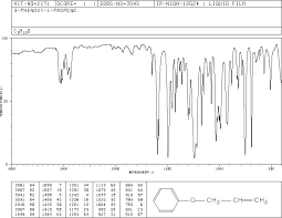 allyl phenyl ether 1746 13 0 ir spectrum