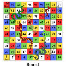 snake and ladder game how to play it