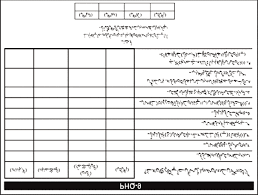 Figure: Urdu version of Patient Health Questionnaire (PHQ). | Download  Scientific Diagram