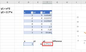 The Intersection Of Two Curves In Excel