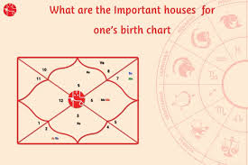 What Are The Important Houses For Ones Birth Chart