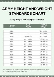 army height and weight standards chart