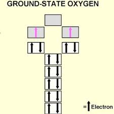 diatomic oxygen molecule atomic oxygen