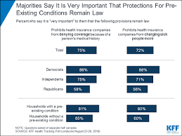 Health Care Roundup Misleading Pre Existing Conditions