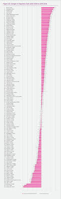 Changing World Happiness The World Happiness Report