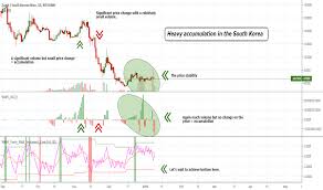 Zeckrw Charts And Quotes Tradingview