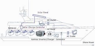 Figure 17, trace sw series inverter simple block diagram. Renewable Energy Systems In Rvs And Boats Diy Solar Resources