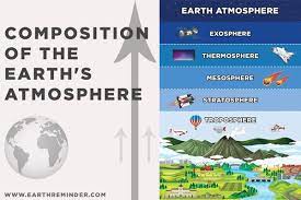 composition of the earth s atmosphere