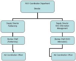 Microsoft Organizational Template Online Charts Collection