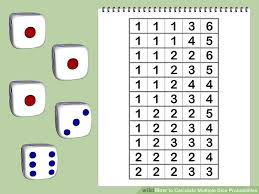 How To Calculate Multiple Dice Probabilities With Cheat Sheet