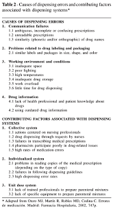 Medication Errors And Drug Dispensing Systems In A Hospital