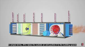 8 horizontal right is the default factory configuration for the units. Air Handling Unit Ahu Fundamentals With Cooling Principle And Its Components Youtube
