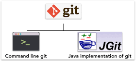 Git Plugin Performance Improvement: Phase-1
