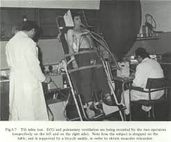 tilt table ventilation testing 1974