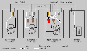 Gfci receptacle in a series with an unprotected outlet this diagram illustrates the wiring for multiple ground fault circuit interrupter receptacles with an unprotected duplex receptacle at the end of the circuit. Split Recepticle Wiring Electrical 101