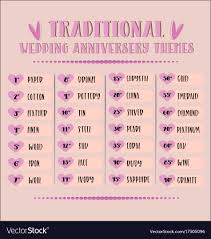 Traditional Wedding Anniversary Chart