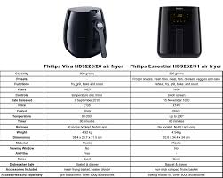 philips viva hd9220 20 airfryer review