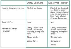 We did not find results for: Is The Disney Credit Card Worth It A Disney Credit Card Review Seconds To Go