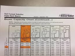 Interlake Racking Capacity Chart