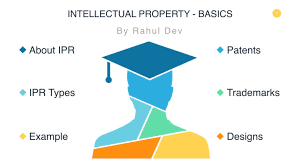 Multiple types of ip rights can protect an invention. Basics Of Intellectual Property Rights