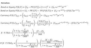 math formulas
