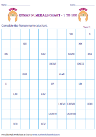 Roman Numerals Chart