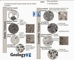 Sedimentary Textures And Classification Of Clastic