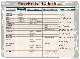 Prophets Of Israel Judah 1 Bible Lessons Bible
