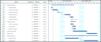 Gantt Template X Spreadsheet Template Chart Excel Project