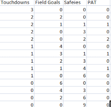 Ways To Score 18 Points In Football Excluding 2 Point