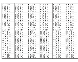 Times Tables Worksheets 12 Free Printable Multiplication