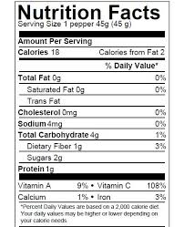 hot pepper nutrition facts plantable