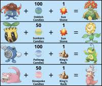 Pokemon Sunkern Evolution Chart Pin Sunkern Evolution